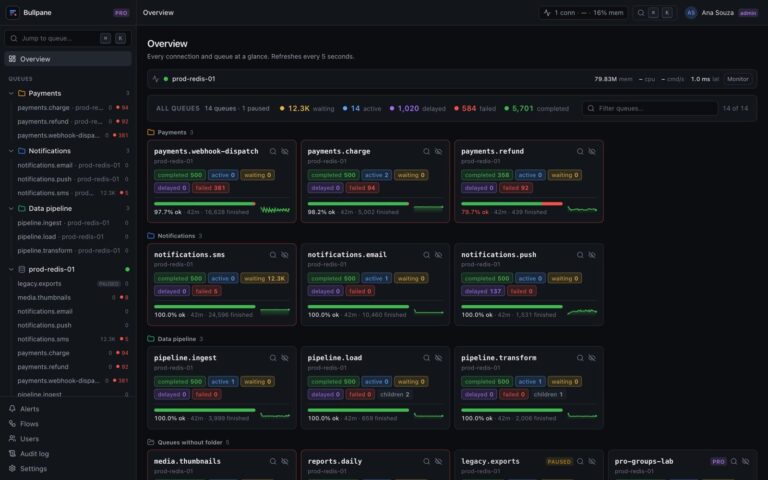 Bullpane — the self-hosted BullMQ dashboard you can put in front of production