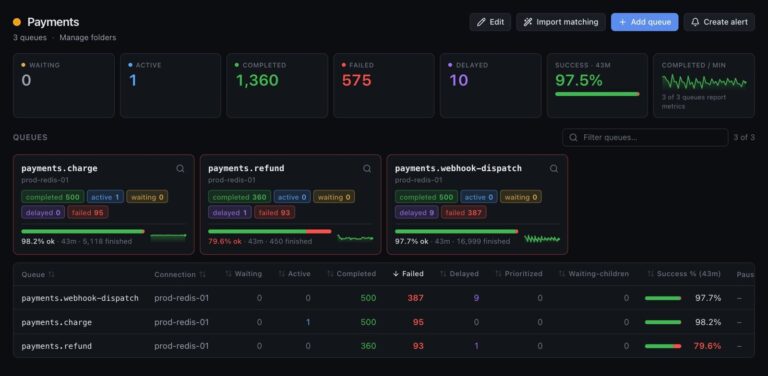 Bullpane — the self-hosted BullMQ dashboard you can put in front of production