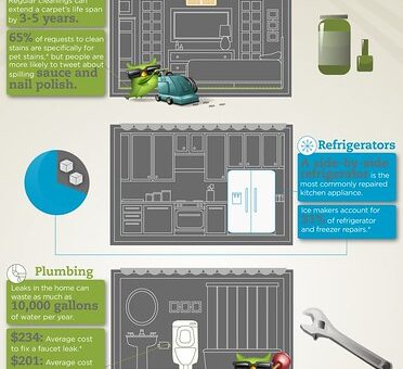 Home Services & Contractors