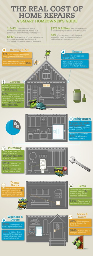 Home Services & Contractors