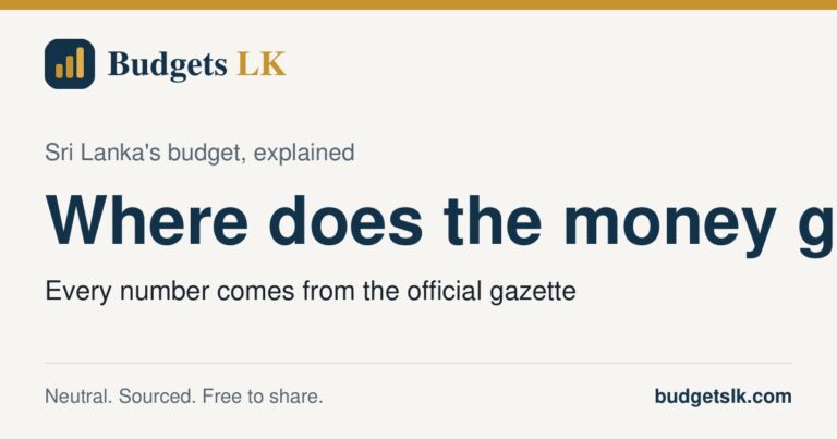 Budgets LK