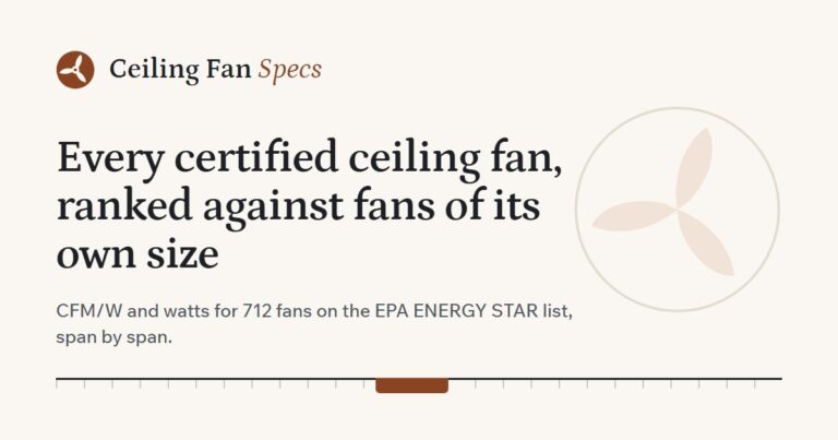 Ceiling Fan Specs