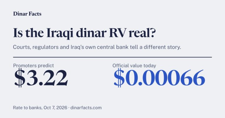 Dinar Facts